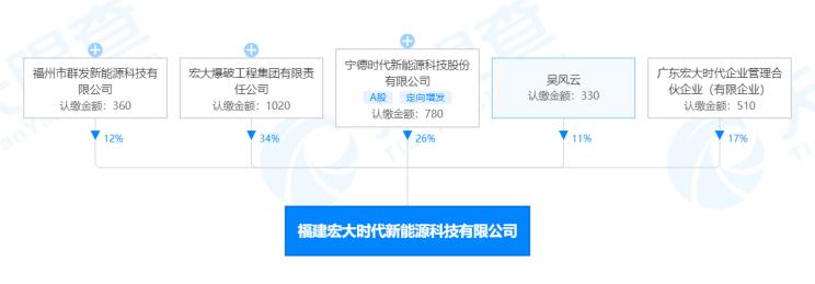 寧德時代戰略布局充電樁新賽道，科技中介與雙核驅動引領行業變革